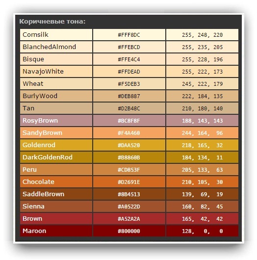 Золотой цвет номер. Коричневый цвет RGB. Бежевый цвет RGB. Коричневый цвет код цвета. Оттенки коричневого RGB.